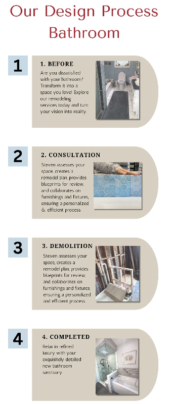 Our design process for bathrooms. See details above